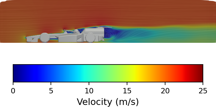 Side-view line-integral-convolution flow over the car, coloured by velocity from 0 to 25 m/s; the wake behind the rear wing is slow and blue.