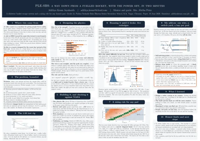 The PLE-SBS research poster, A0 landscape
